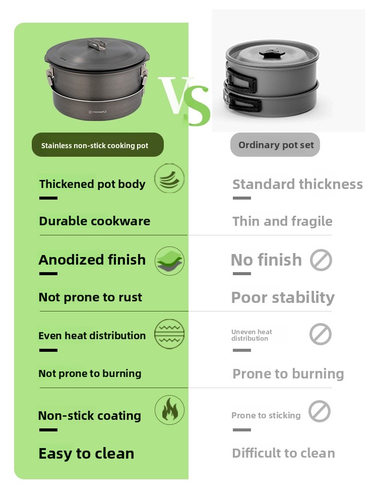 ไฟร์เมเปิล อุปกรณ์ทำอาหารสำหรั - Camping Cooking Materials บทวิจารณ์และราคา